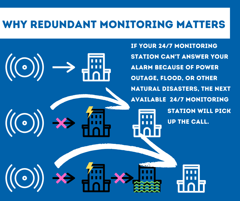 Security System Monitoring Fayetteville